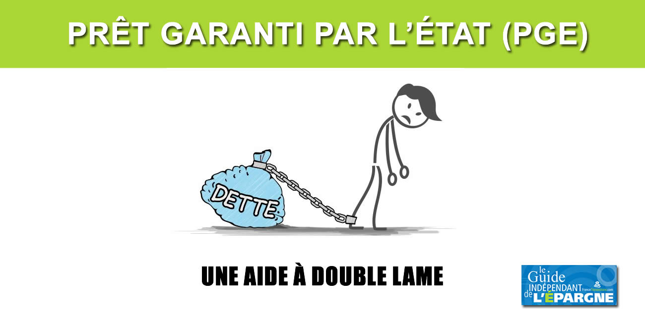 Entreprises zombies : les difficultés de remboursement des PGE refont surface Entreprises zombies : les difficultés de remboursement des PGE refont surface