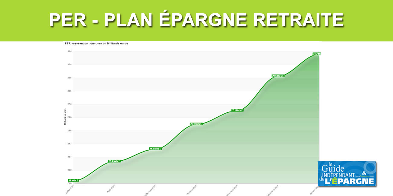 Livret épargne réglementé - Guide épargne