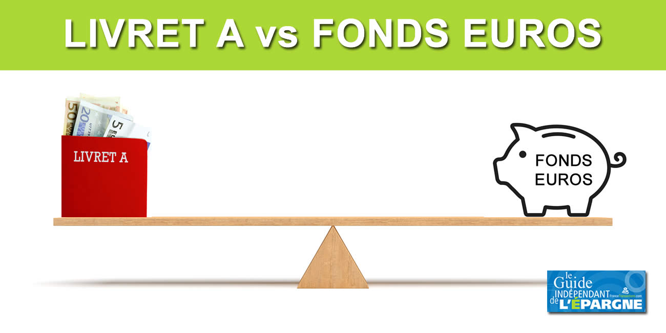 Quel rendement doit servir un fonds euros pour battre celui du livret A en 2025 ?