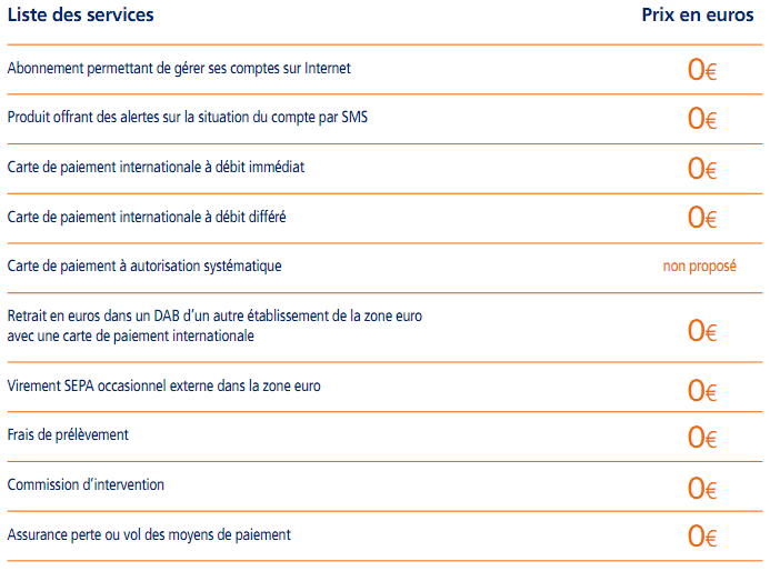 Tarifs ING Direct compte courant au 1er août 2011