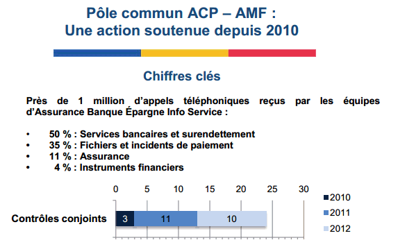 (Source : ABE Info Service / ACP/AMF)