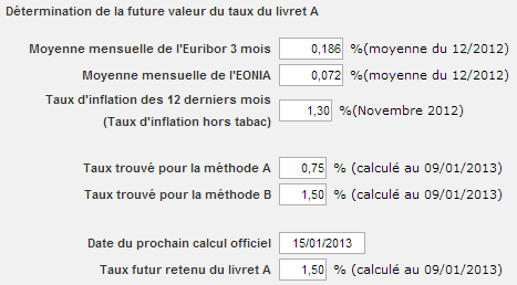 Baisse du taux du Livret A : Taux théorique de 1,50% avec les chiffres de l’inflation de novembre