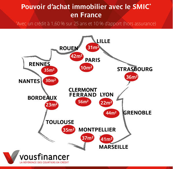 Pouvoir d’achat immobilier avec le SMIC