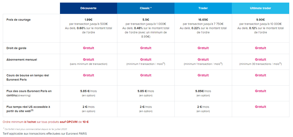 BOURSORAMA BANQUE BOURSE Guide épargne France Transactions