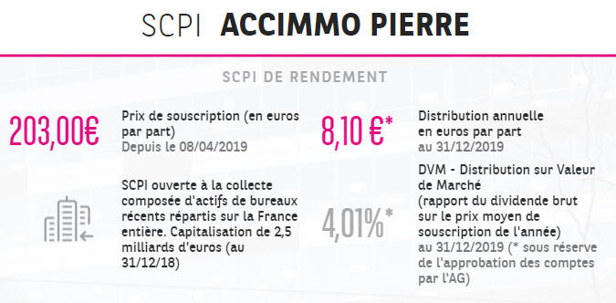 SCPI Accimmo Pierre de BNP Paribas RIEM