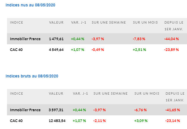 IEIF Immobilier France