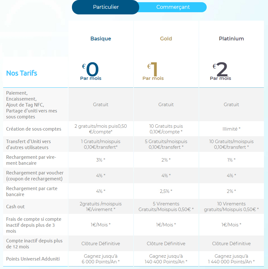 Offres Adduniti pour les particuliers