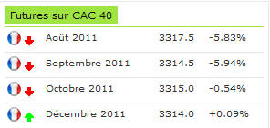 Futures CAC40 le 5/08 à 7h15