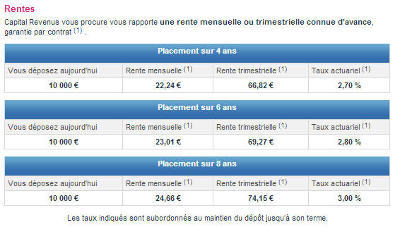 Exemple de versement des intérêts avec Capital Revenus