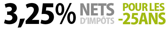 Livret jeune monabanq. : C’est 3,25% nets d’impôts !