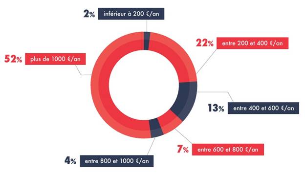 Assurance Auto : un élément décisif pour le choix d’une nouvelle voiture
