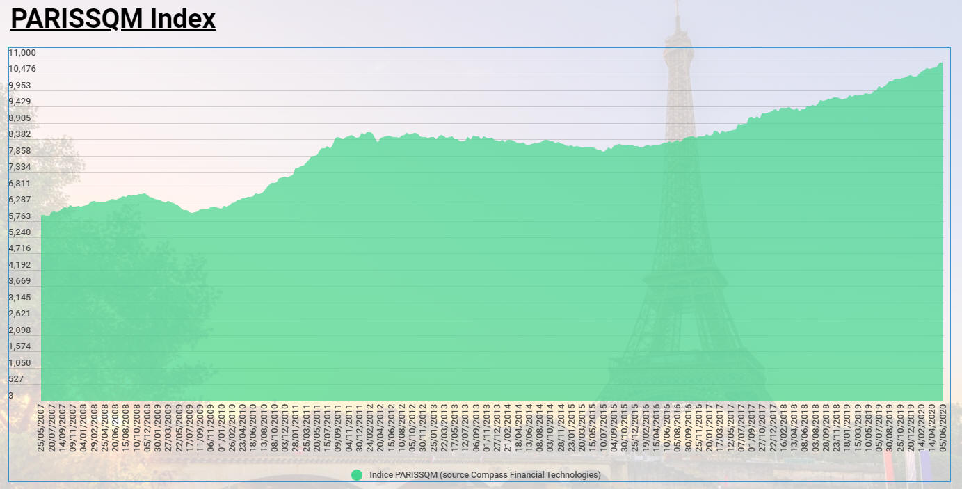 PARISSQM (Indice du prix du m2 sur Paris) Guide épargne France Transactions
