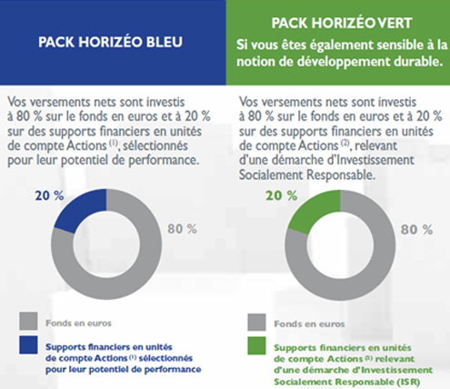 Packs contrat Horizéo