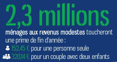 Primes de Noël 2018