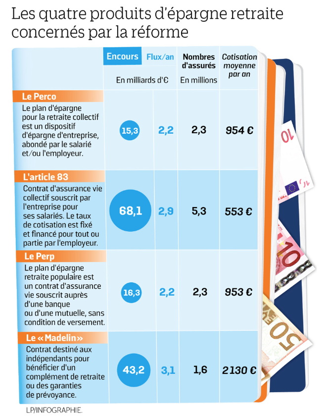 Le Parisien Aujourd’hui en France / Produits d’épargne retraite