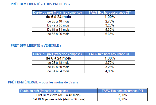 pret personnel taux