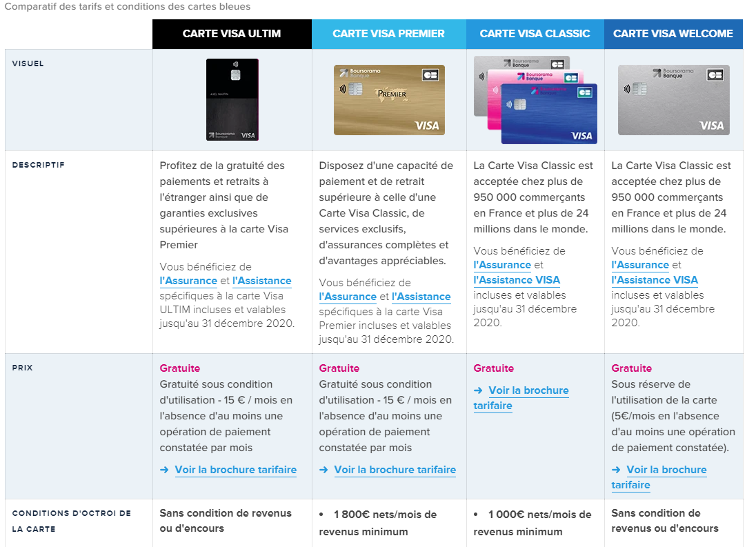 Tarifs des cartes bancaires Boursorama