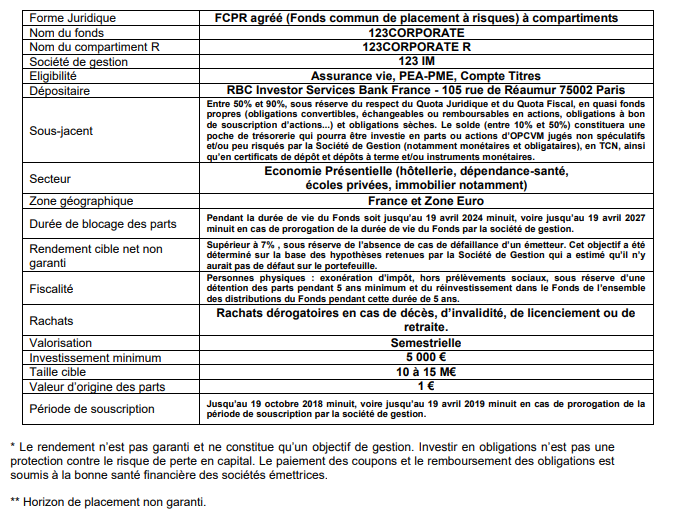 Fiche de synthèse 123 CORPORATE