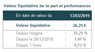 Les performances passées ne préjugent en rien de celles à venir.