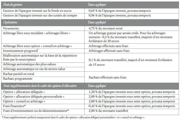 Tableau des frais SWISSLIFE STRATÉGIC PREMIUM