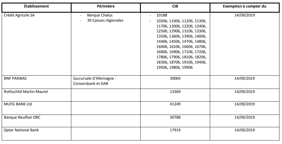 Liste des établissements exemptés de l’obligation de disposer d’un mécanisme de secours d’API au 12 septembre 2019