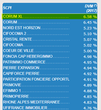 Scpi Corum Xl Revalorisation Du Prix Des Parts De 2 20 Au 1er Avril 2018 Actualites De L Immobilier