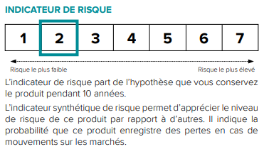 Exemple d’indicateur de niveau de risque