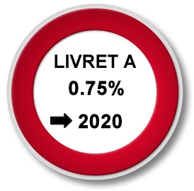 Taux du livret A bloqué à 0.75% jusqu’en 2020