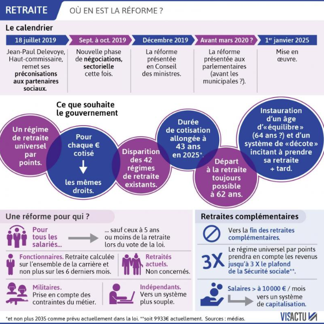 Calendrier réforme des retraites 2019