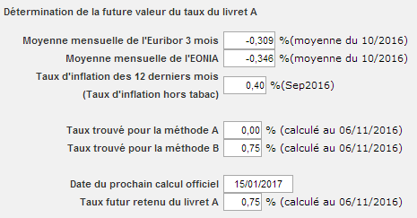 Taux théorique du livret A : 0.75% !