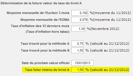 La banque de France favorable à une application stricte de la formule de calcul du taux du livret A