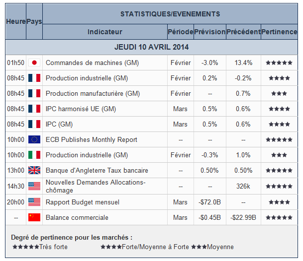 Calendrier économique du jour