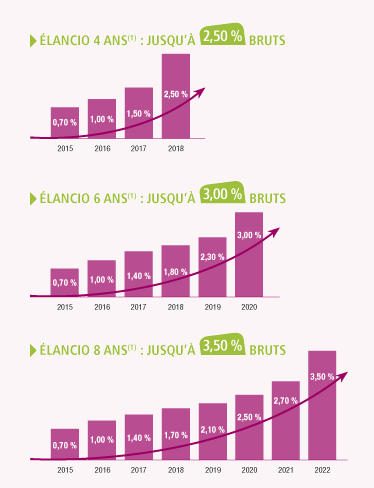 Groupama banque (Elancio 2015)