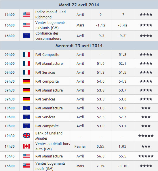 Bourse : Calendrier des publications attendues de la semaine