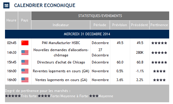 Calendrier économique