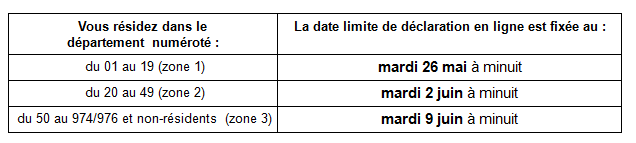 Impôt sur le revenu 2015 : Dates limites