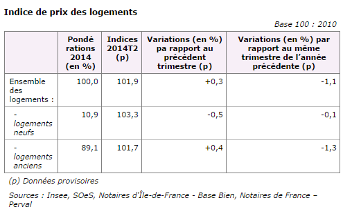 Source INSEE