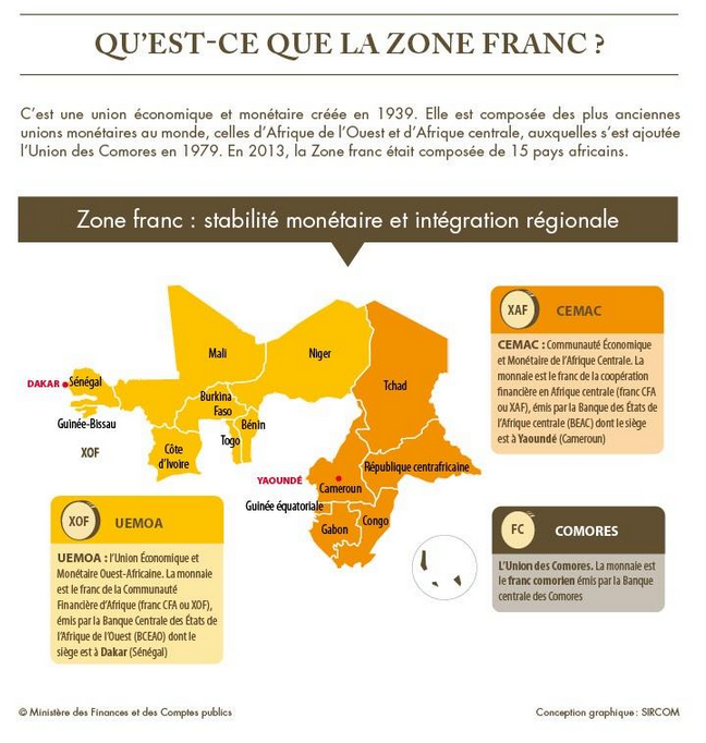 Zone Franc
