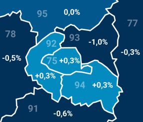 Prix de l’immobilier sur Paris : une nouvelle hausse surprise en début d’année