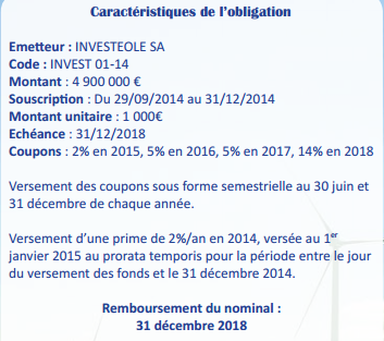 Obligation InvestEole : 6,32% brut pendant 4 ans, pour investir dans l’éolien