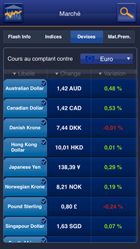 Investir en bourse en toute mobilité, c’est possible chez Bourse Direct !