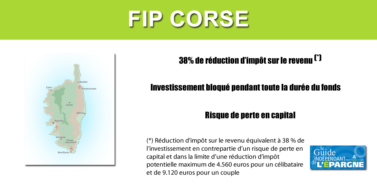 FIP CORSE FIP CORSE