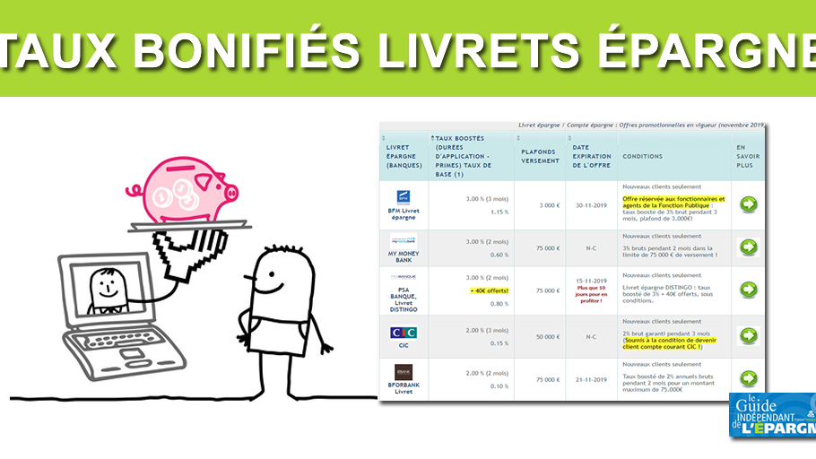 Taux boostés des Livrets Epargne Juillet 2020 Taux boostés des Livrets Epargne Juillet 2020