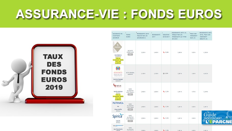 Taux 2019 des fonds euros Taux 2019 des fonds euros