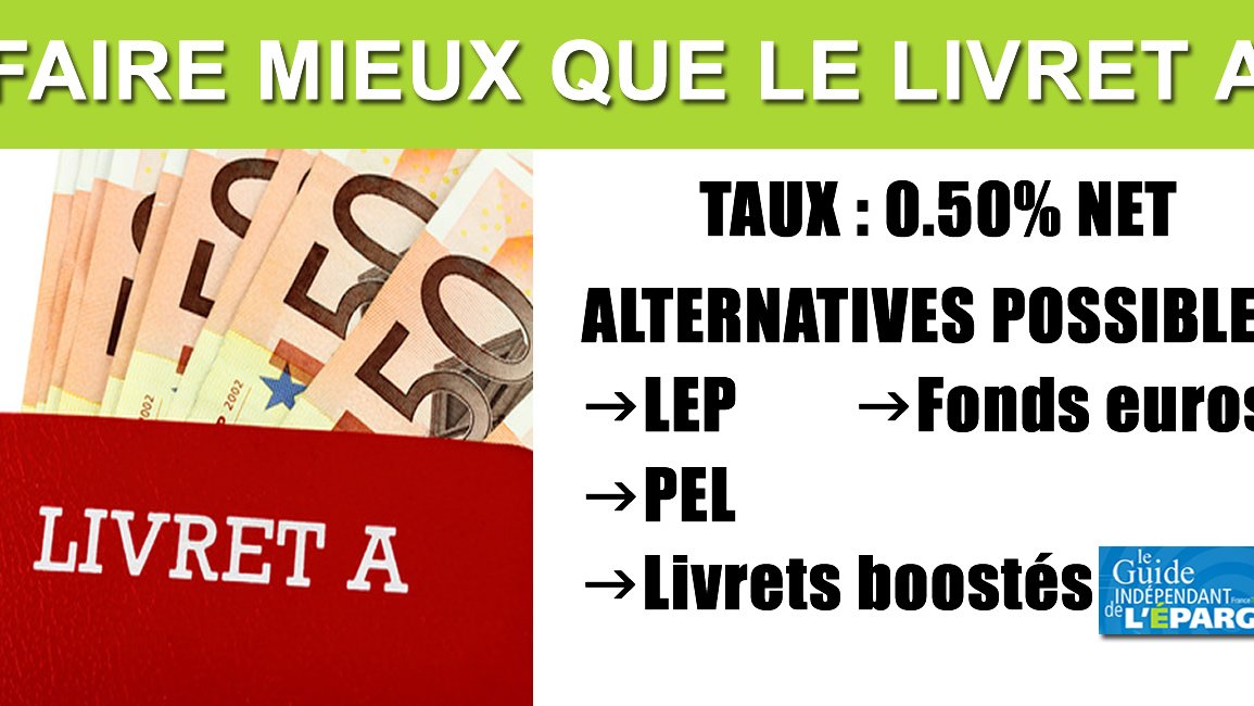 Comment battre le rendement du livret A ? Comment battre le rendement du livret A ?