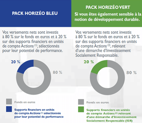 Packs contrat Horizéo