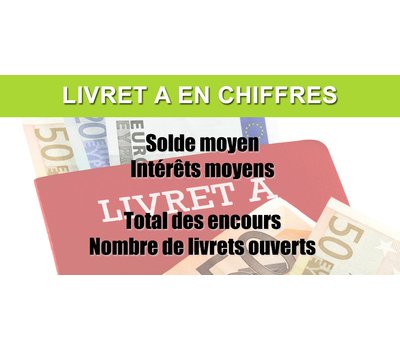 Livret A/LDDS : montant total des dépôts à fin avril 2020, solde moyen par livret