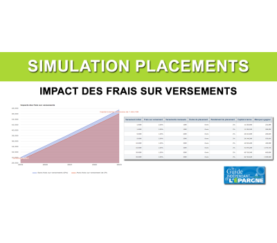 Impact des frais sur versements sur le rendement de vos placements