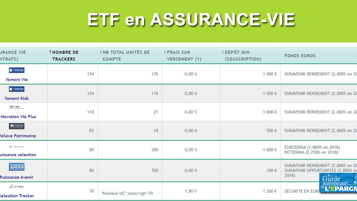 ETF en assurance-vie ETF en assurance-vie