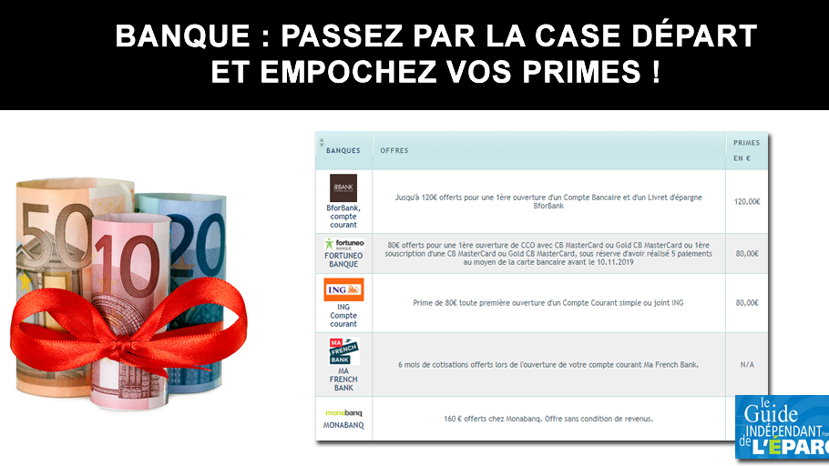 Banques, primes offertes pour ouvertures de compte courant : 150€ cumulés au 04 juillet 2020 (3 offres) Banques, primes offertes pour ouvertures de compte courant : 150€ cumulés au 04 juillet 2020 (3 offres)